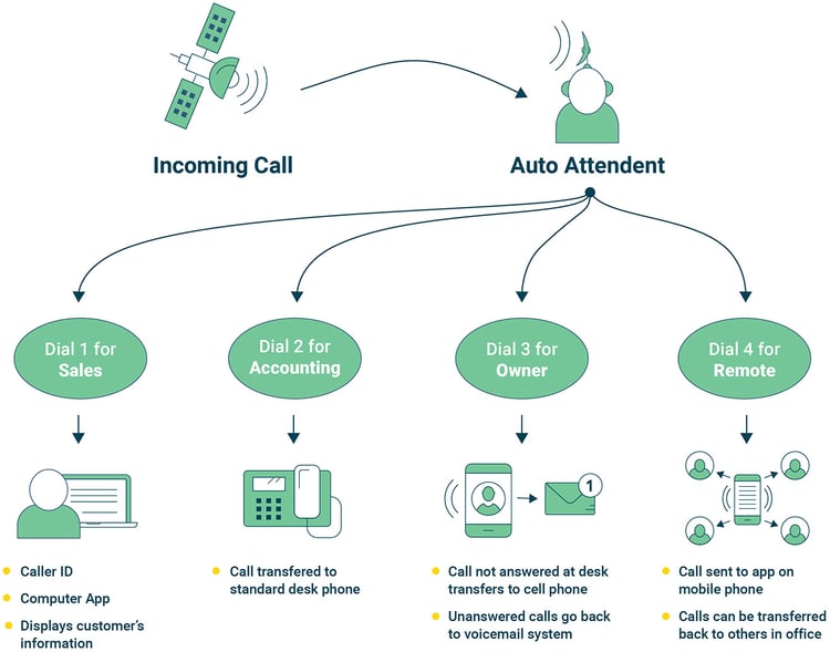 voip-call-flow-big-2