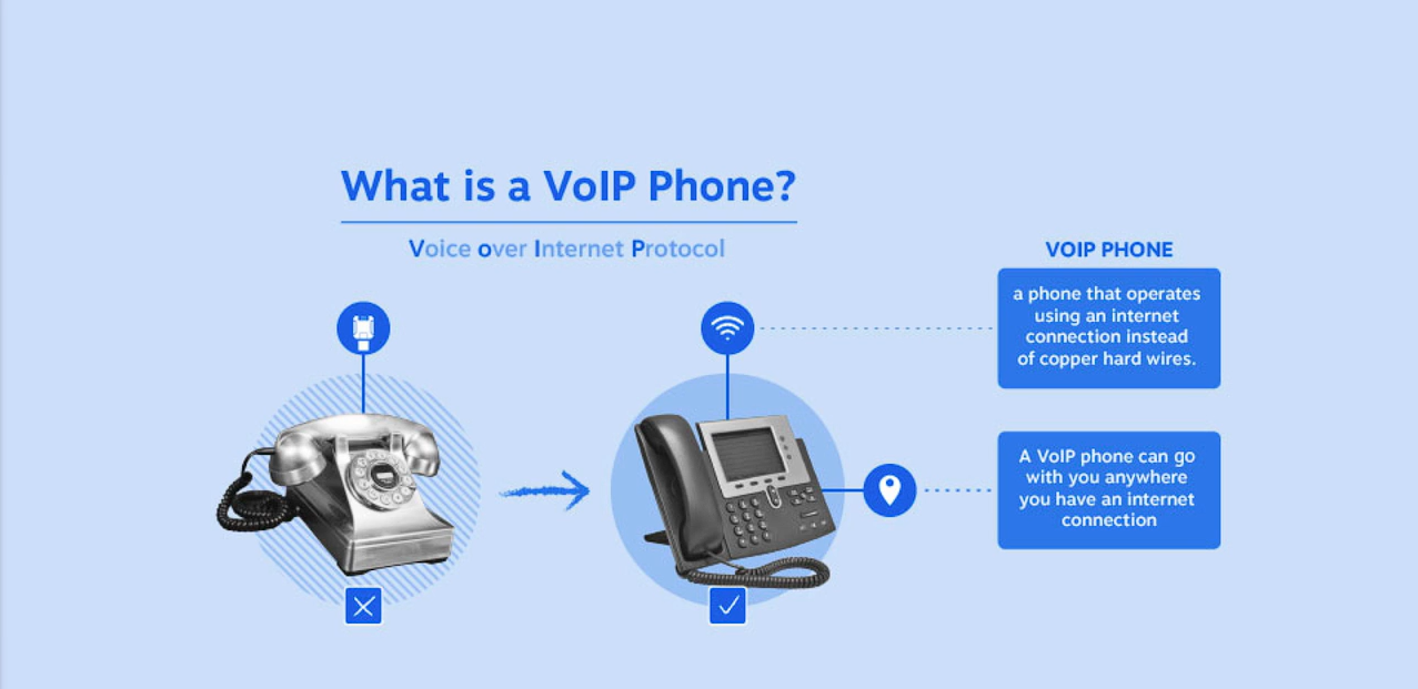 What is Voip phone